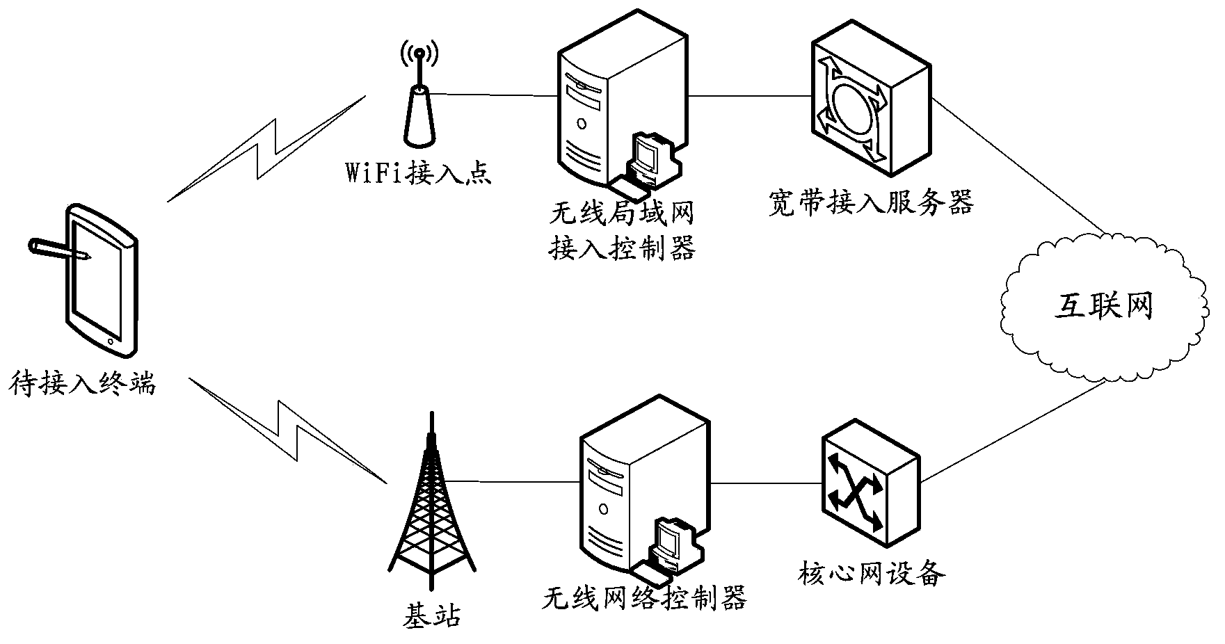 Billing method and device based on network convergence