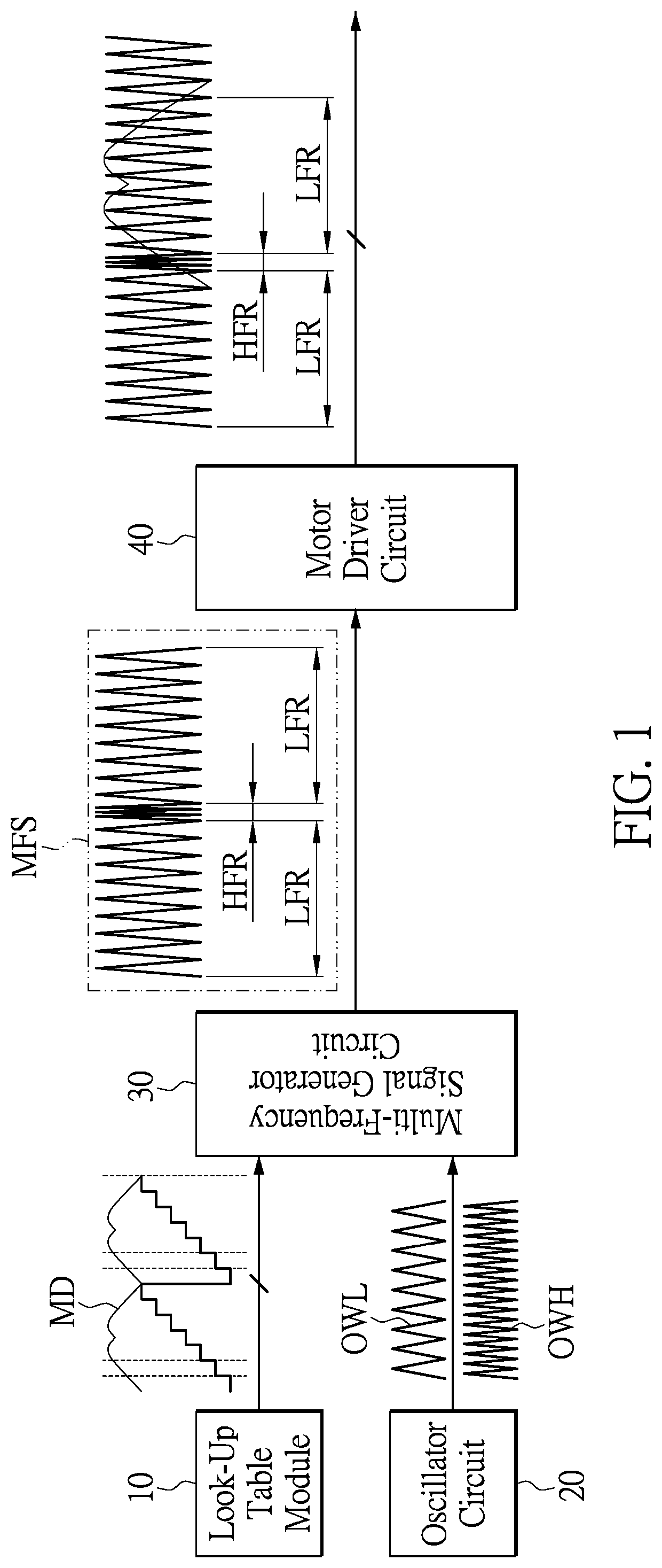 System and method for driving motor with frequency conversion mechanism