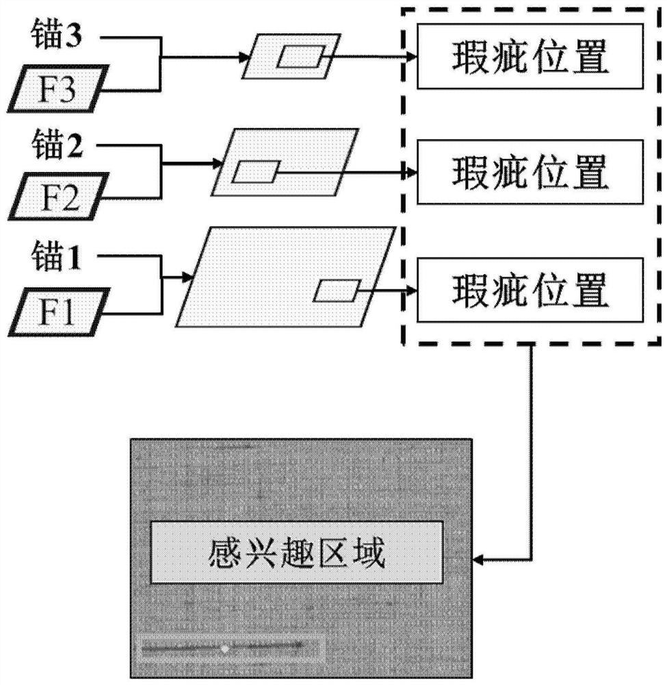 Model establishing method and device, electronic equipment and storage medium