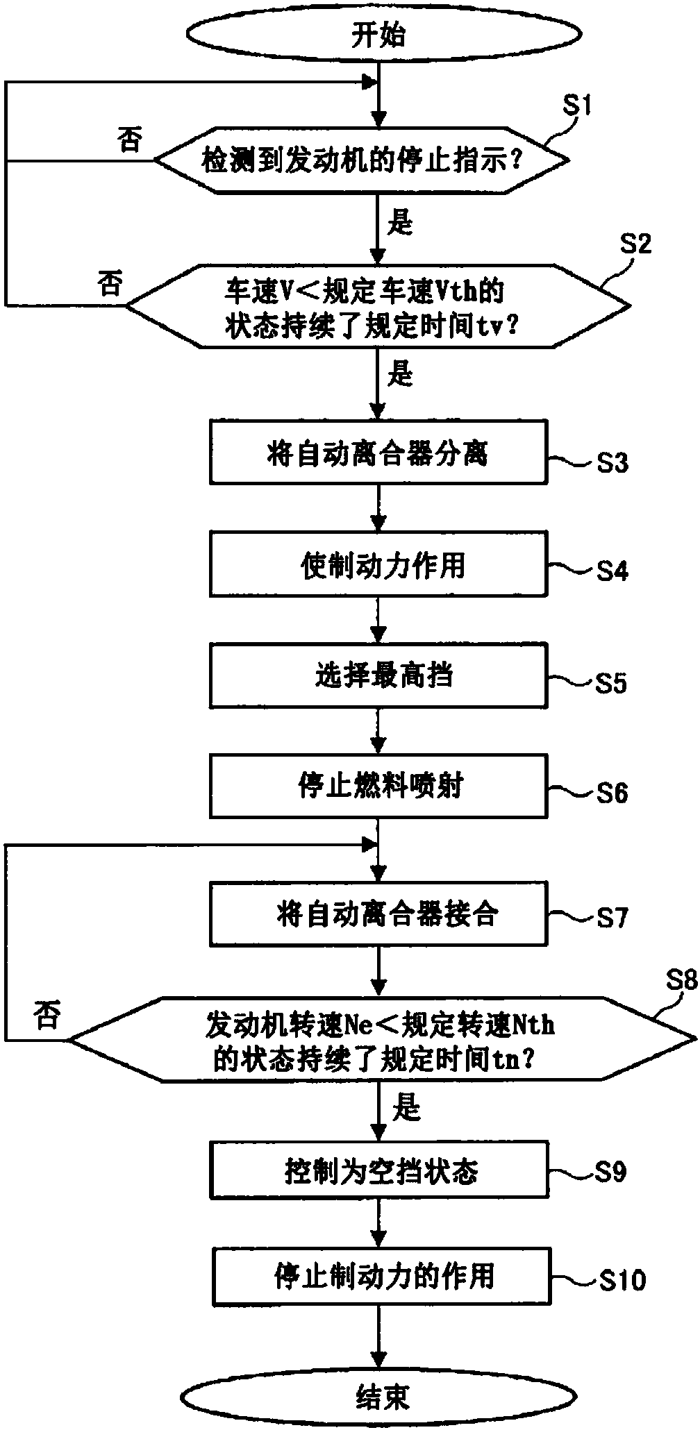 Internal combustion engine stop control device