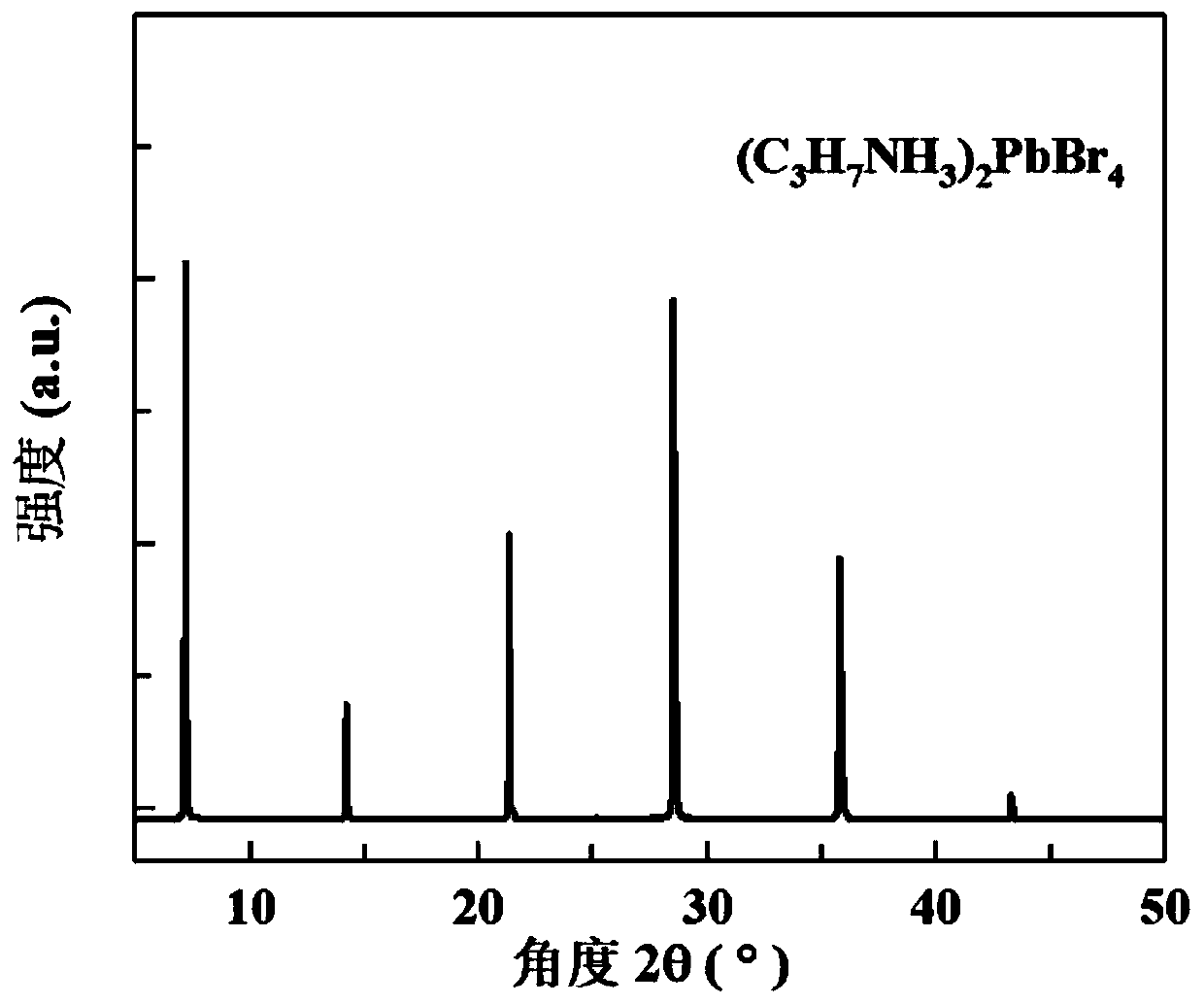 A kind of two-dimensional perovskite single crystal material and preparation method thereof