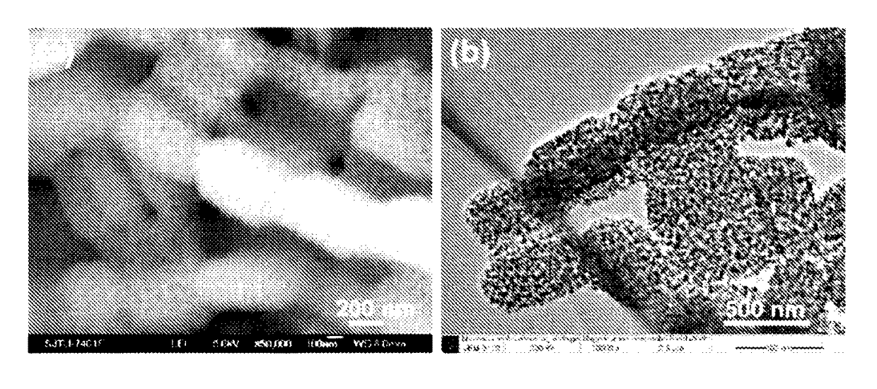Silicon-carbon composite anode material for lithium ion batteries and a preparation method thereof