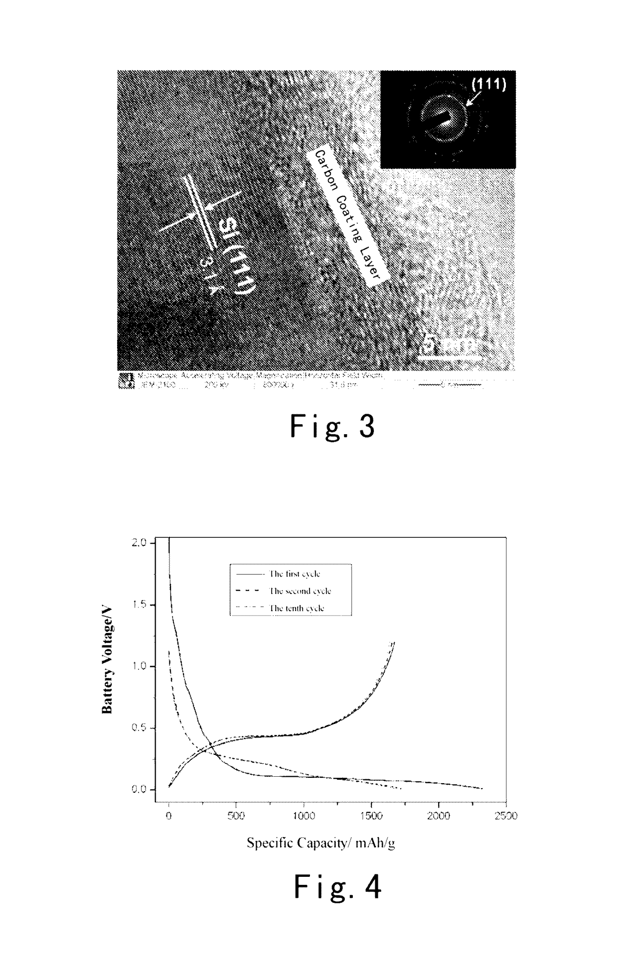 Silicon-carbon composite anode material for lithium ion batteries and a preparation method thereof