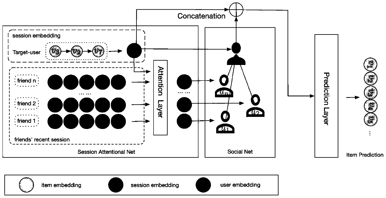 Session social recommendation method based on context neighborhood modeling