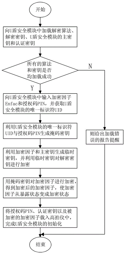 A high-speed device and decoding method for safe decoding of two-dimensional codes of vehicle qualification certificates