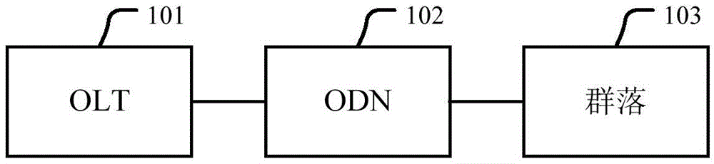 Bandwidth allocation method, device and optical network system