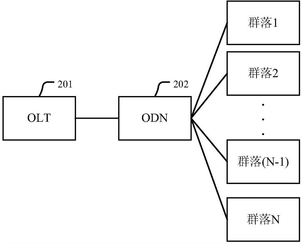 Bandwidth allocation method, device and optical network system