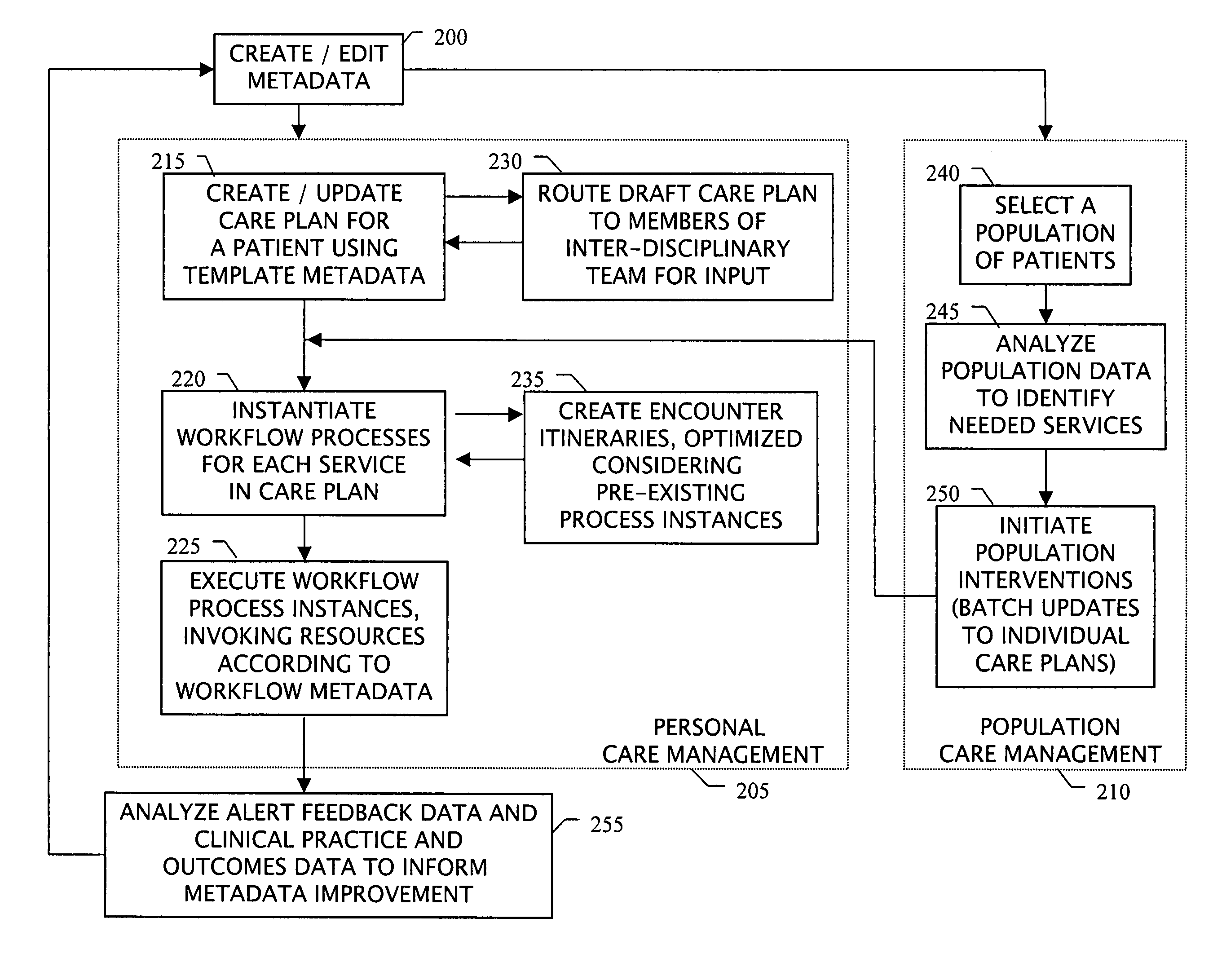 Method and system for customer service process management