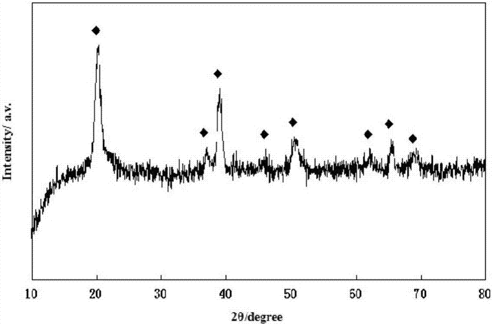 Hollow hexahydric annular hydroxyl cobaltous oxide nano material and preparation method thereof