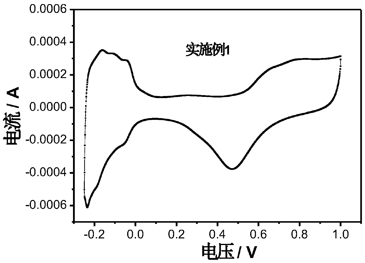 High-temperature preparation method of proton exchange membrane fuel cell binary alloy catalyst