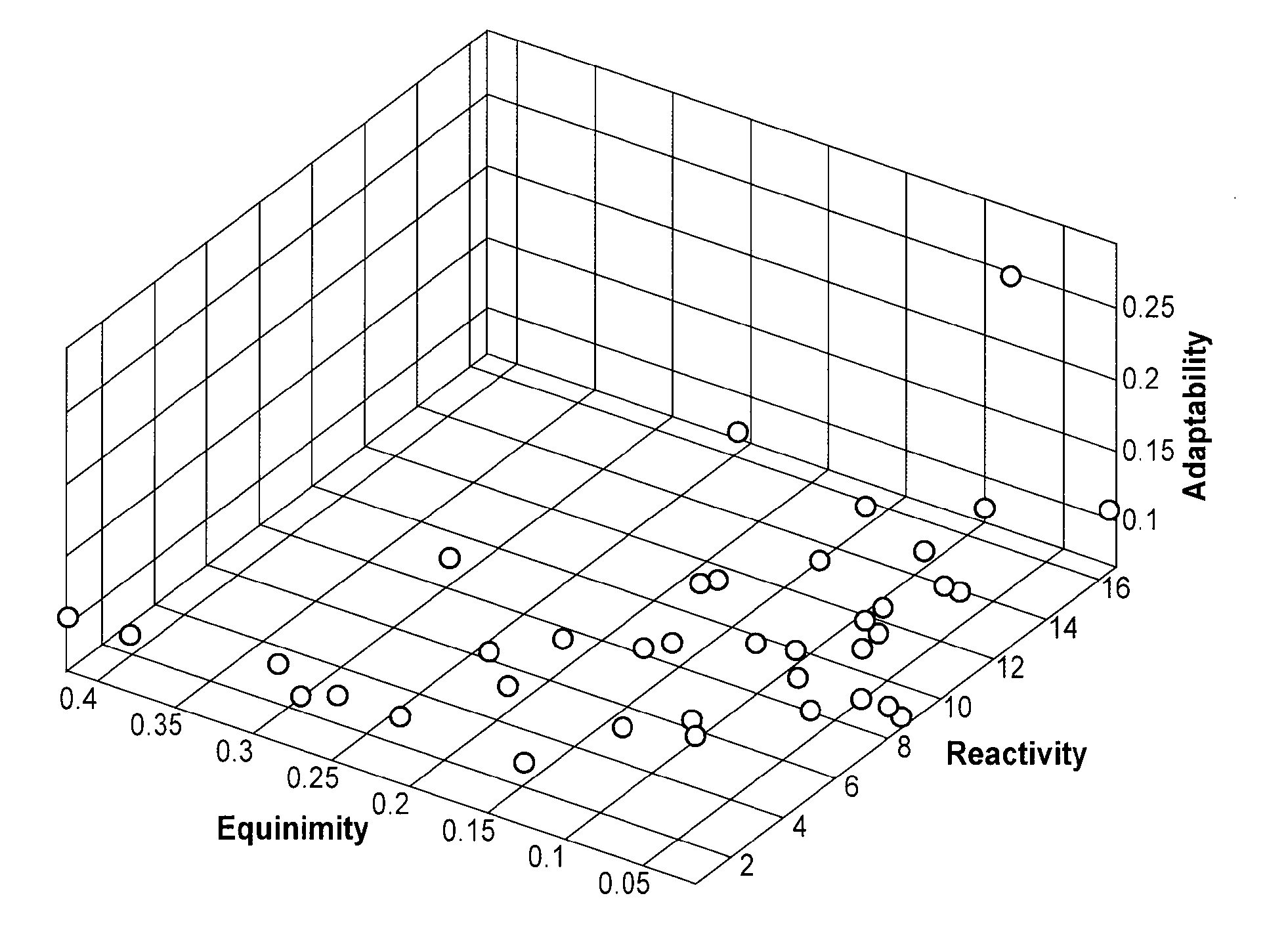 Method and apparatus for physiological assessment in mammals