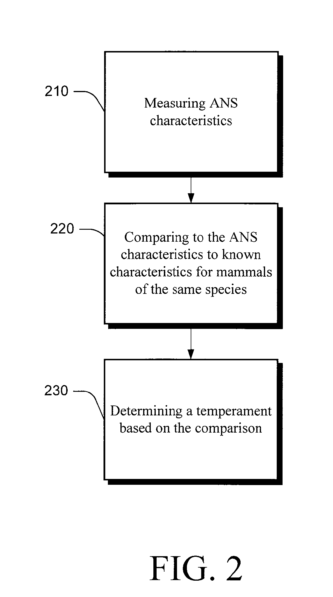 Method and apparatus for physiological assessment in mammals