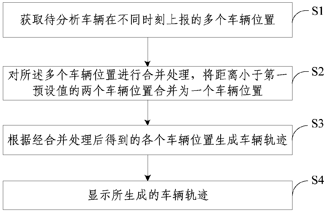 A vehicle trajectory analysis method and device