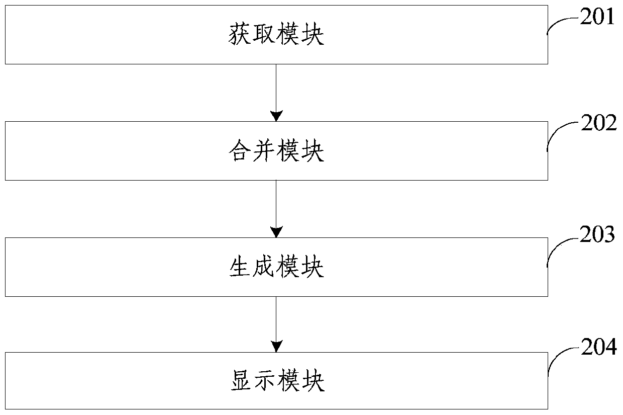 A vehicle trajectory analysis method and device