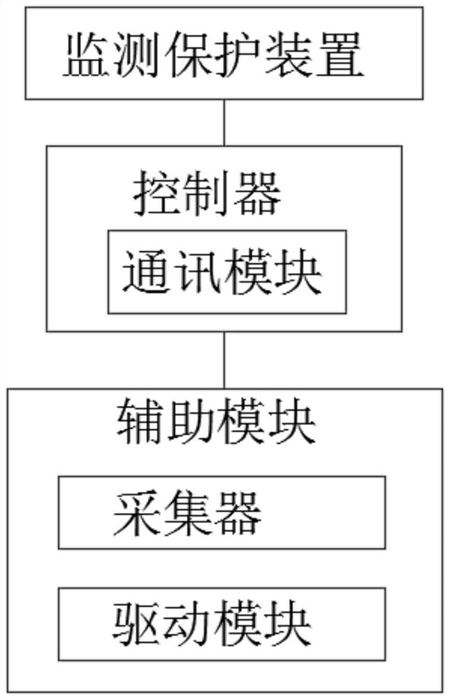 Photoelectric sensor monitoring protection device and monitoring method