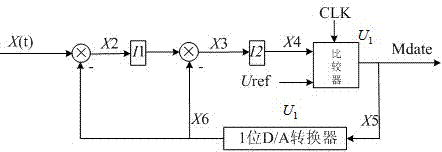 Quick high-precision method for sampling analog quantity in alternating current speed regulating system of mine hoist