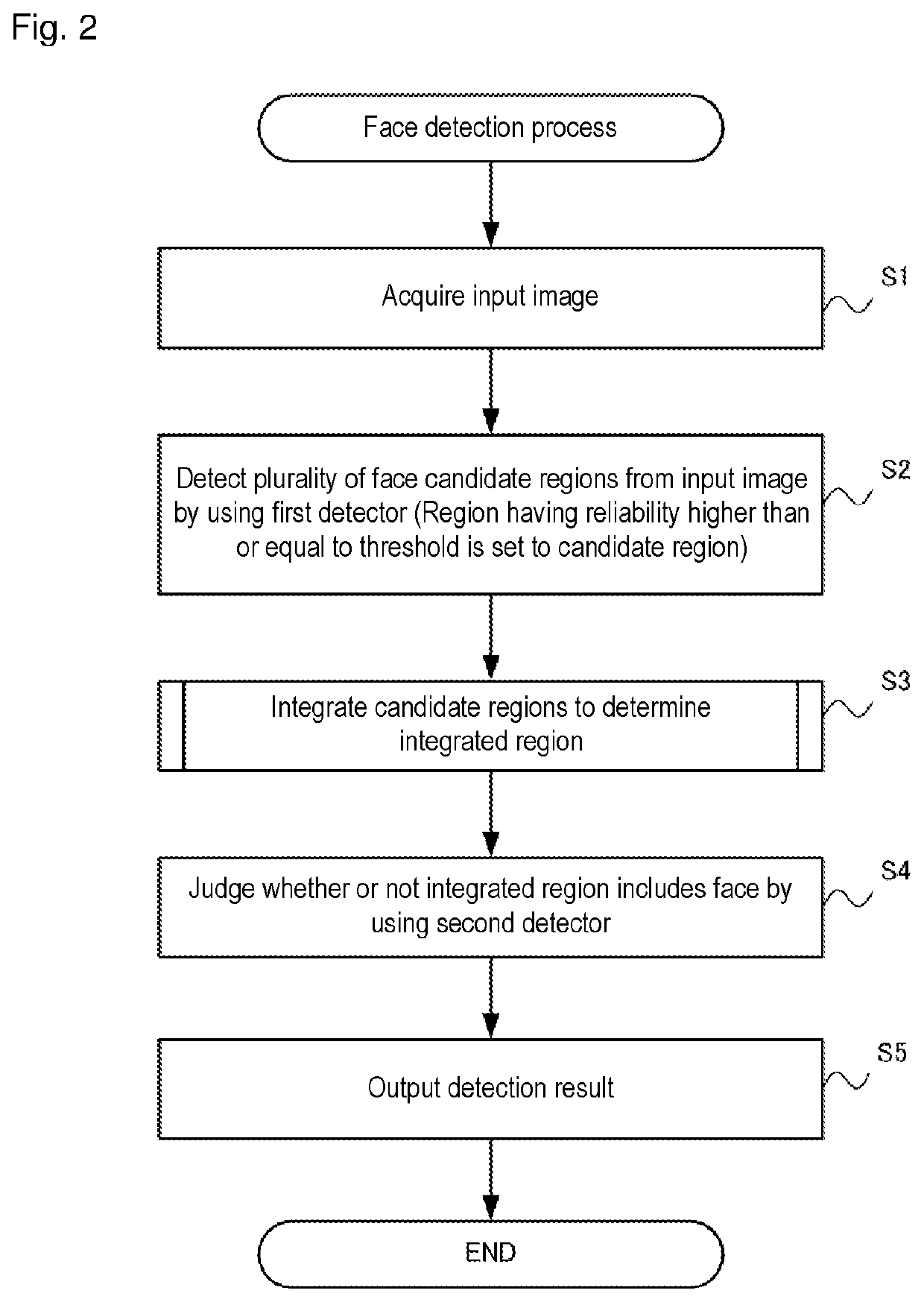 Object detection device, object detection method, and program