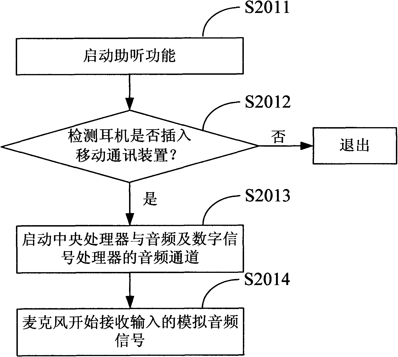 Mobile communication device with hearing-aid function and method thereof for realizing hearing-aid of earphone
