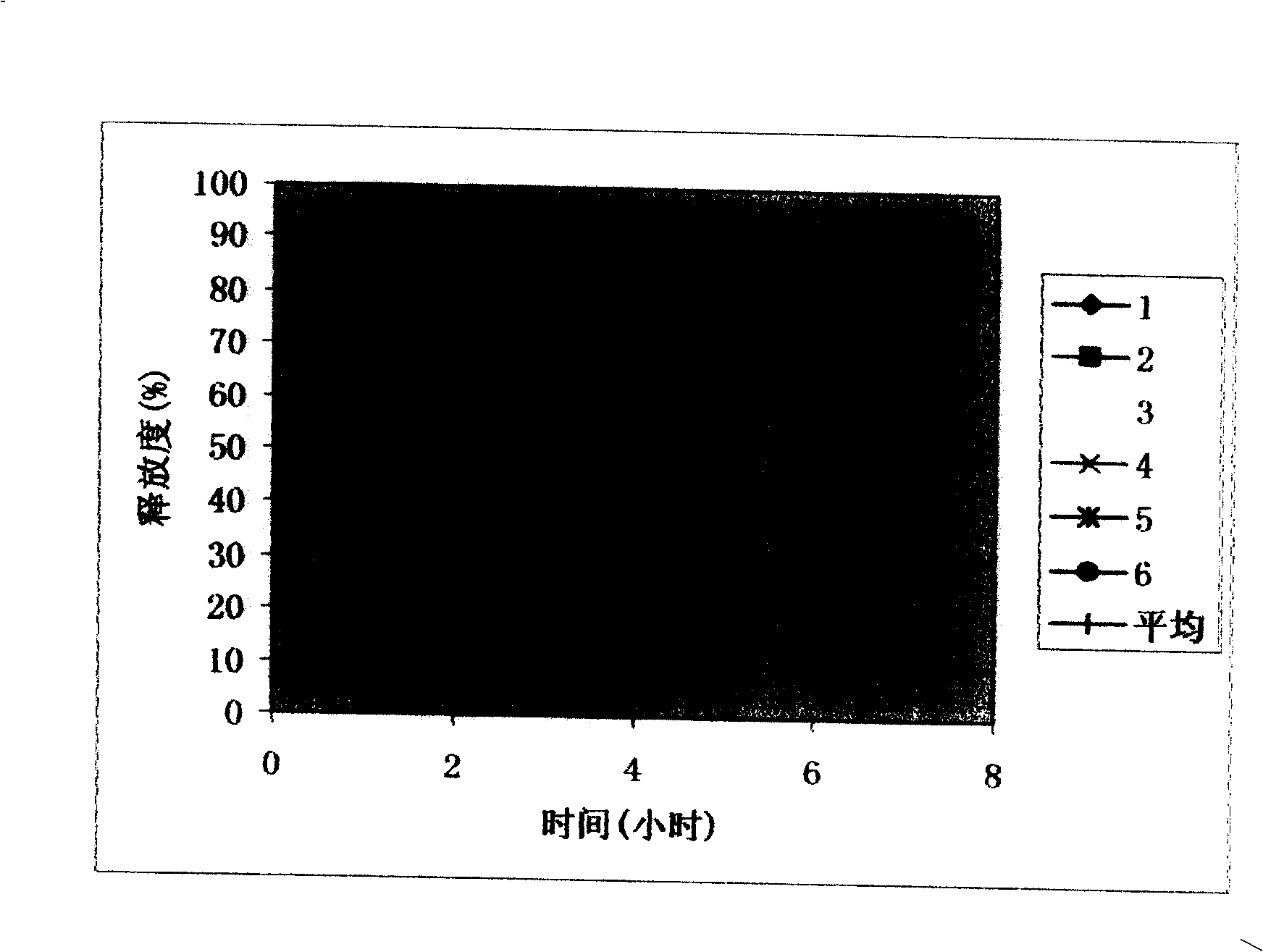 Vitamic C controlled release pill and its preparation method and use