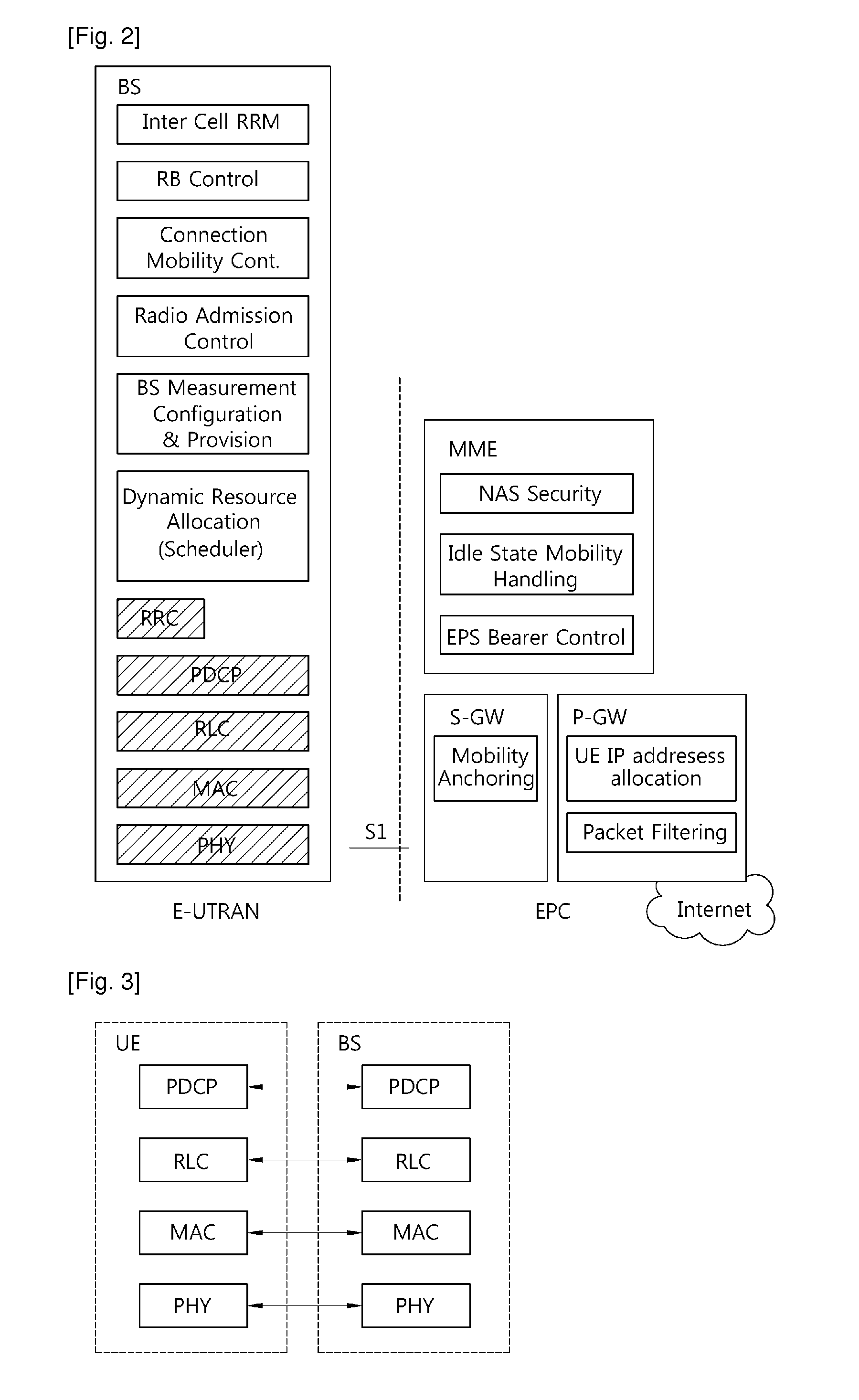 Method of triggering status report in wireless communication system and receiver