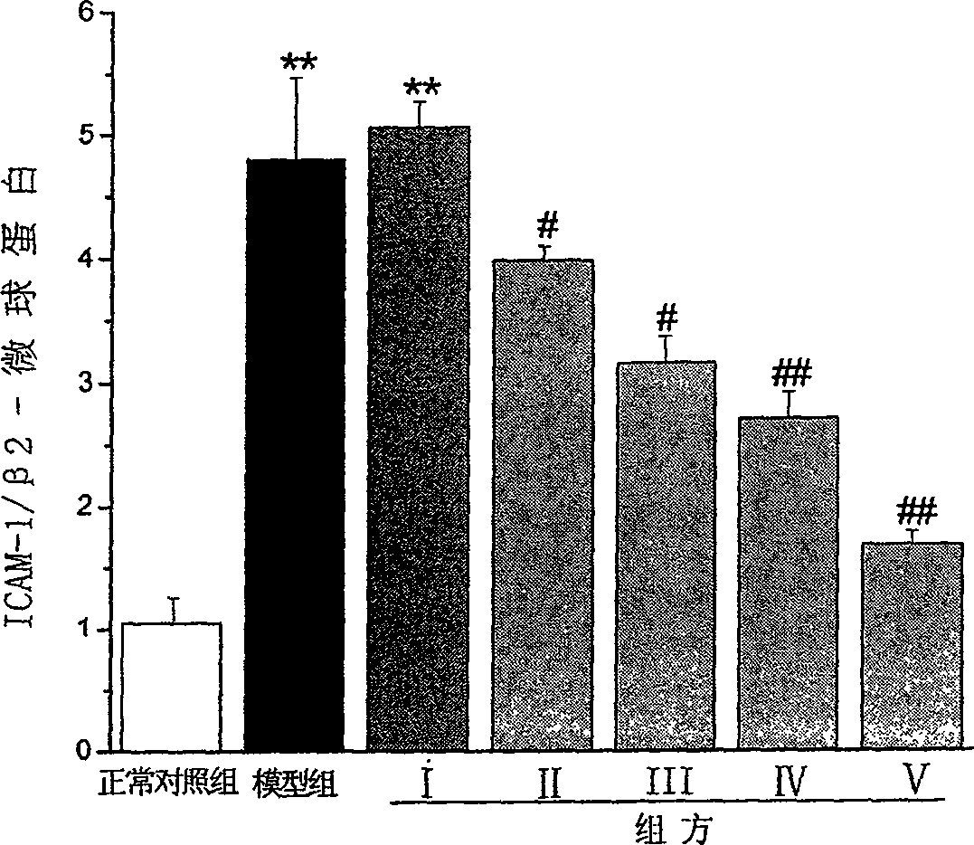 Pharmaceutical composition for preventing and treating atherosclerosis