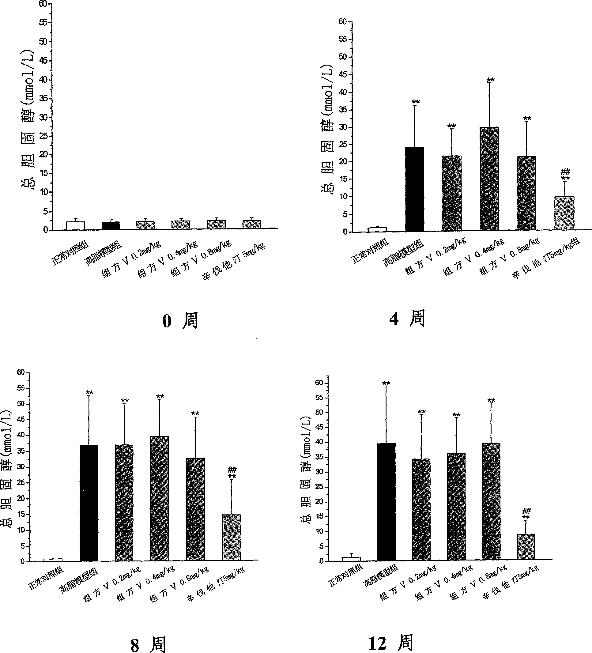Pharmaceutical composition for preventing and treating atherosclerosis