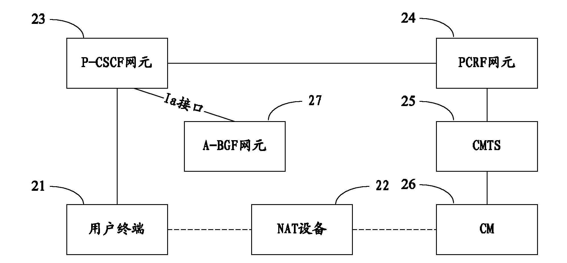 Communication service QoS assurance method, device and system in NAT scene