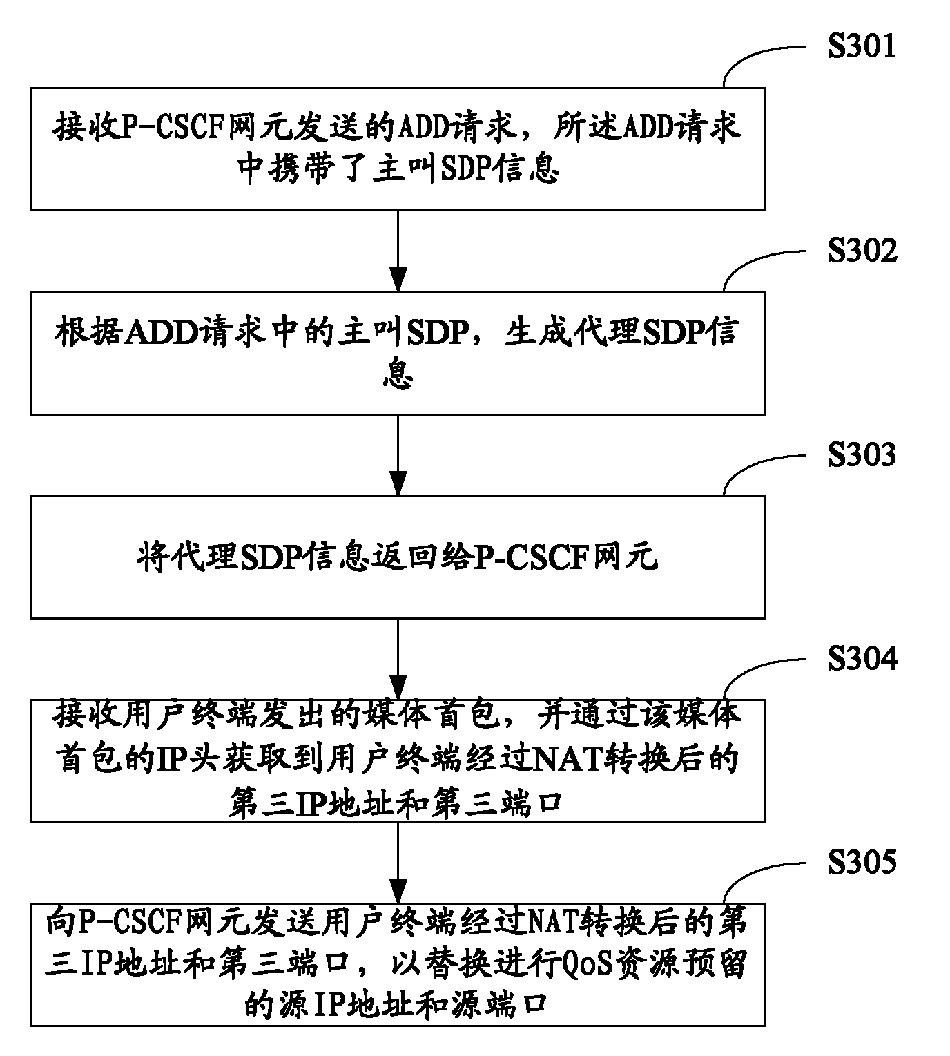 Communication service QoS assurance method, device and system in NAT scene