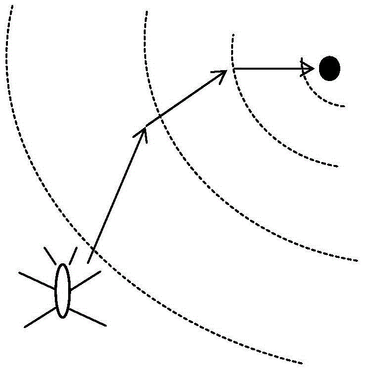 A progressive positioning and tracking method for moving targets based on water strider food positioning