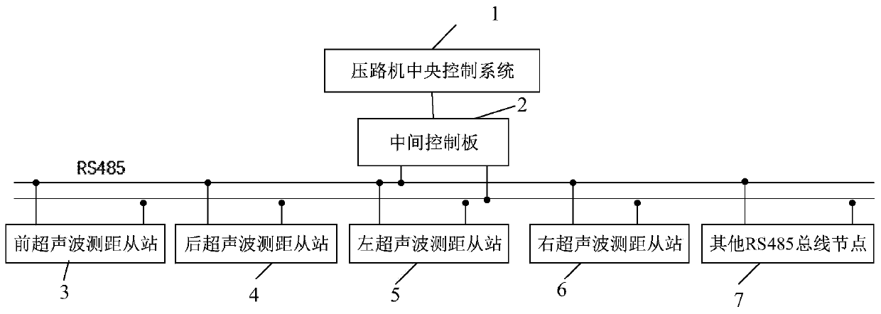 Active anti-collision intelligent distance measuring system of road roller and control method of system