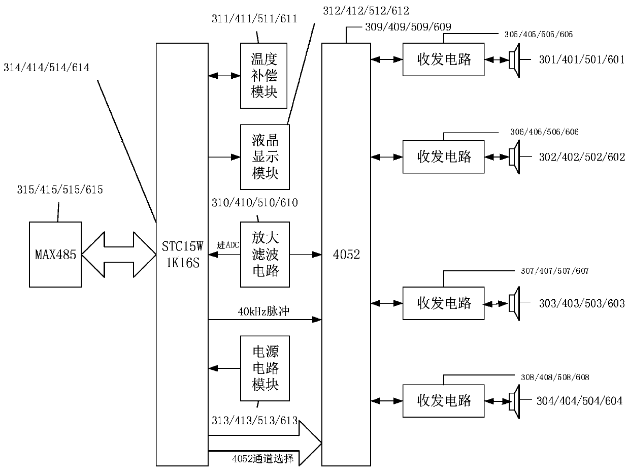 Active anti-collision intelligent distance measuring system of road roller and control method of system