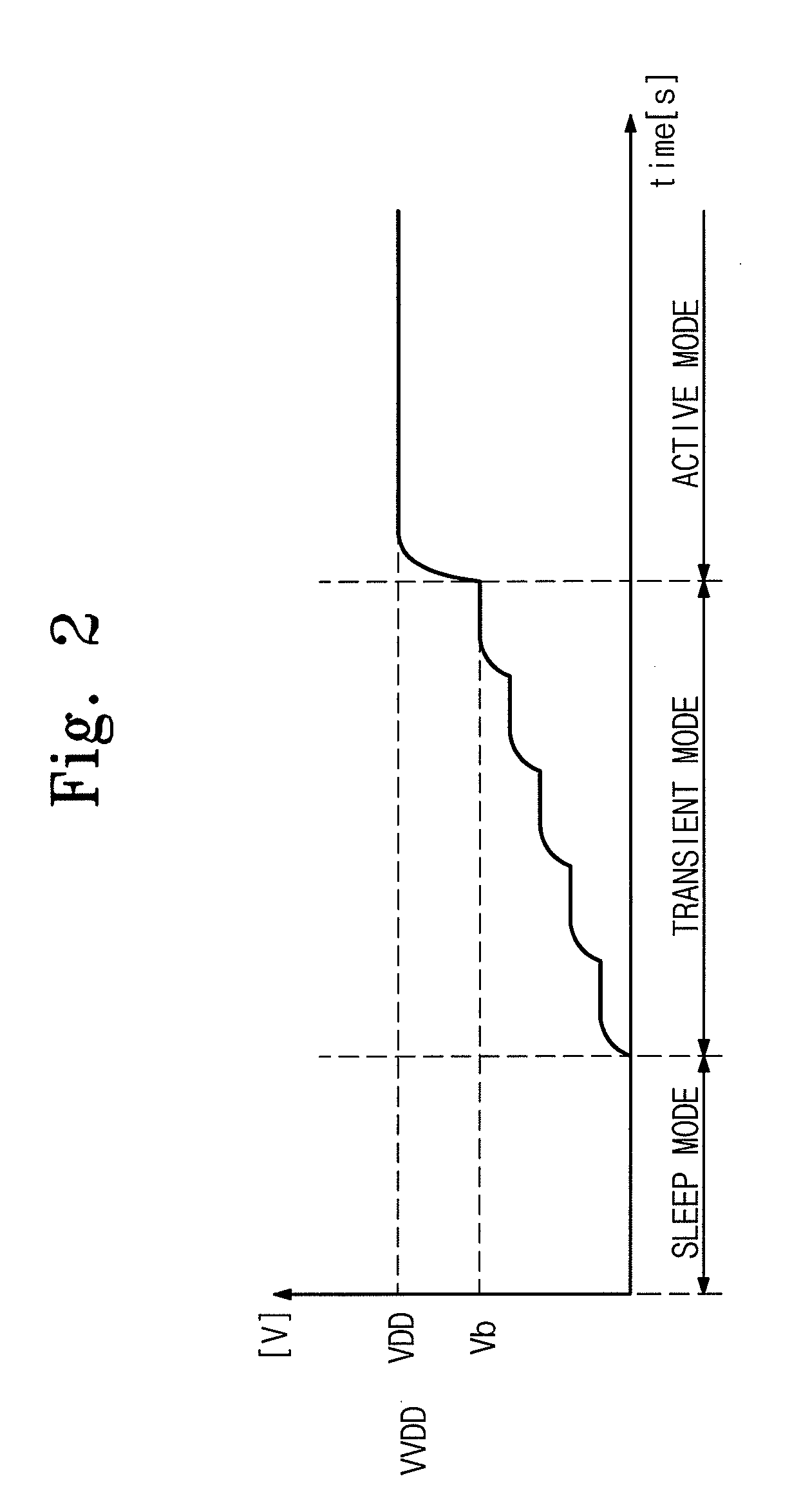 Semiconductor integrated circuit device and power control method thereof
