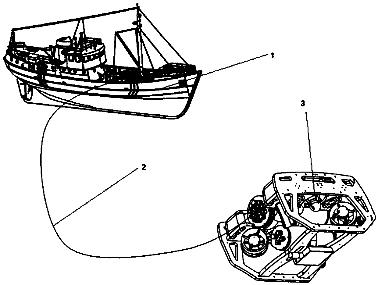 Fault self-rescue system for remotely operated underwater vehicle