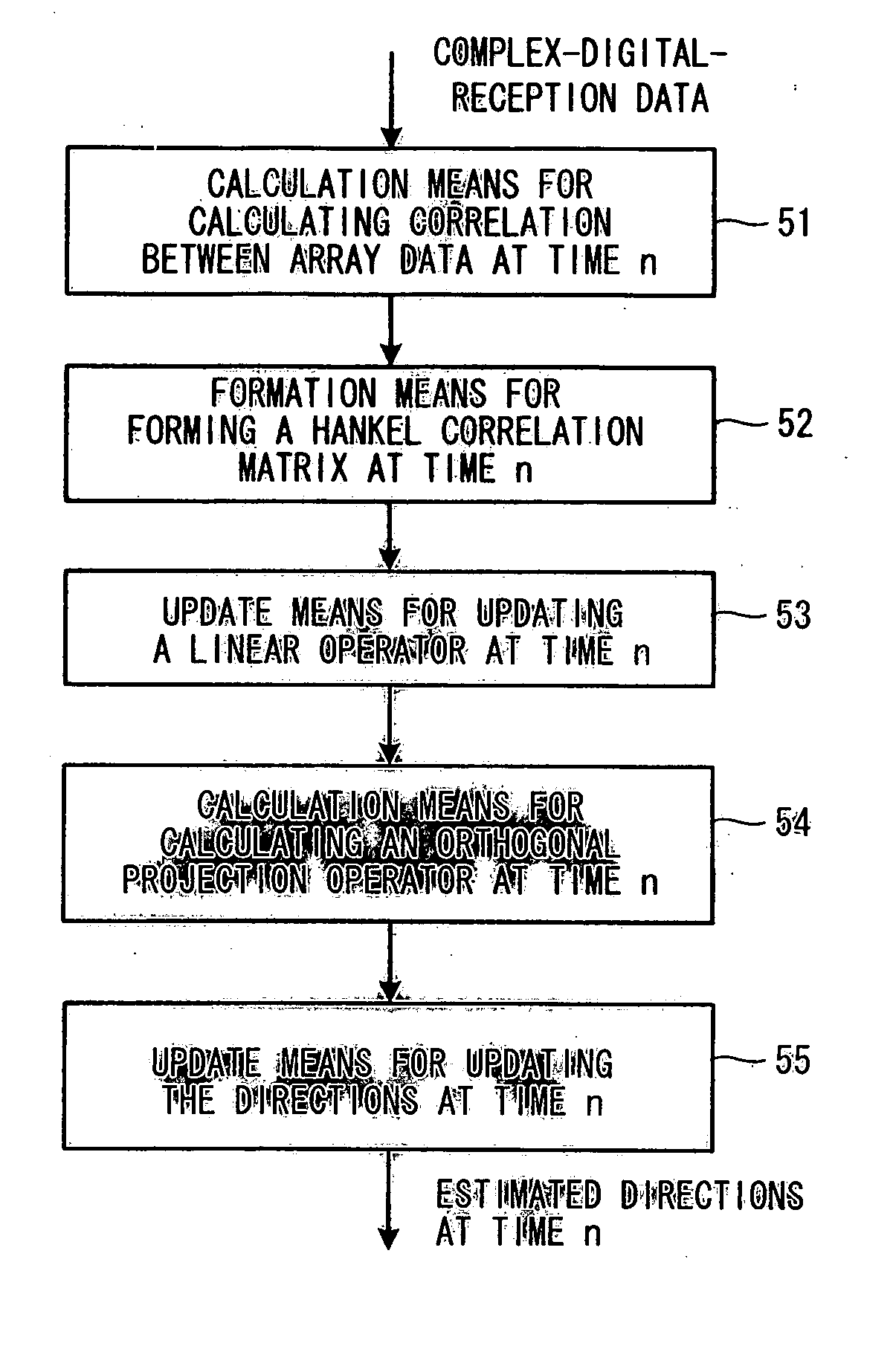 Method and apparatus for adaptive direction estimation of radio waves