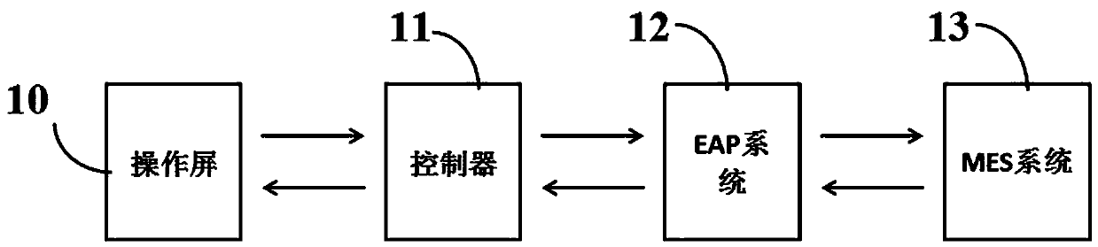 System and priority ranking method