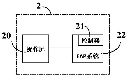 System and priority ranking method