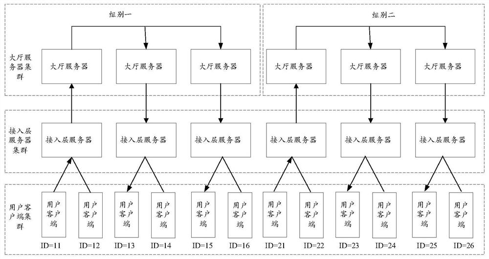 Multicast method, system and storage medium