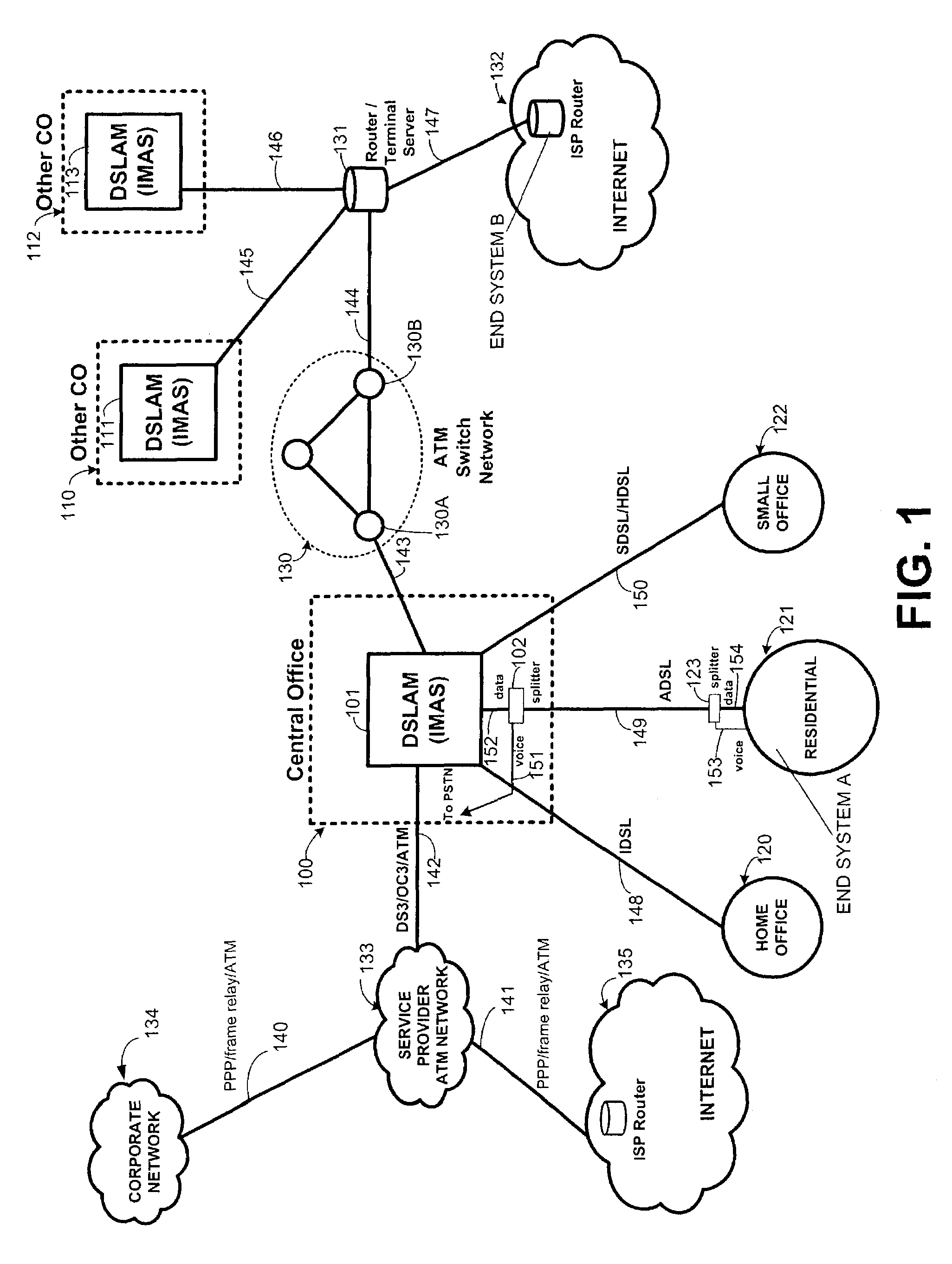SVC signaling system and method