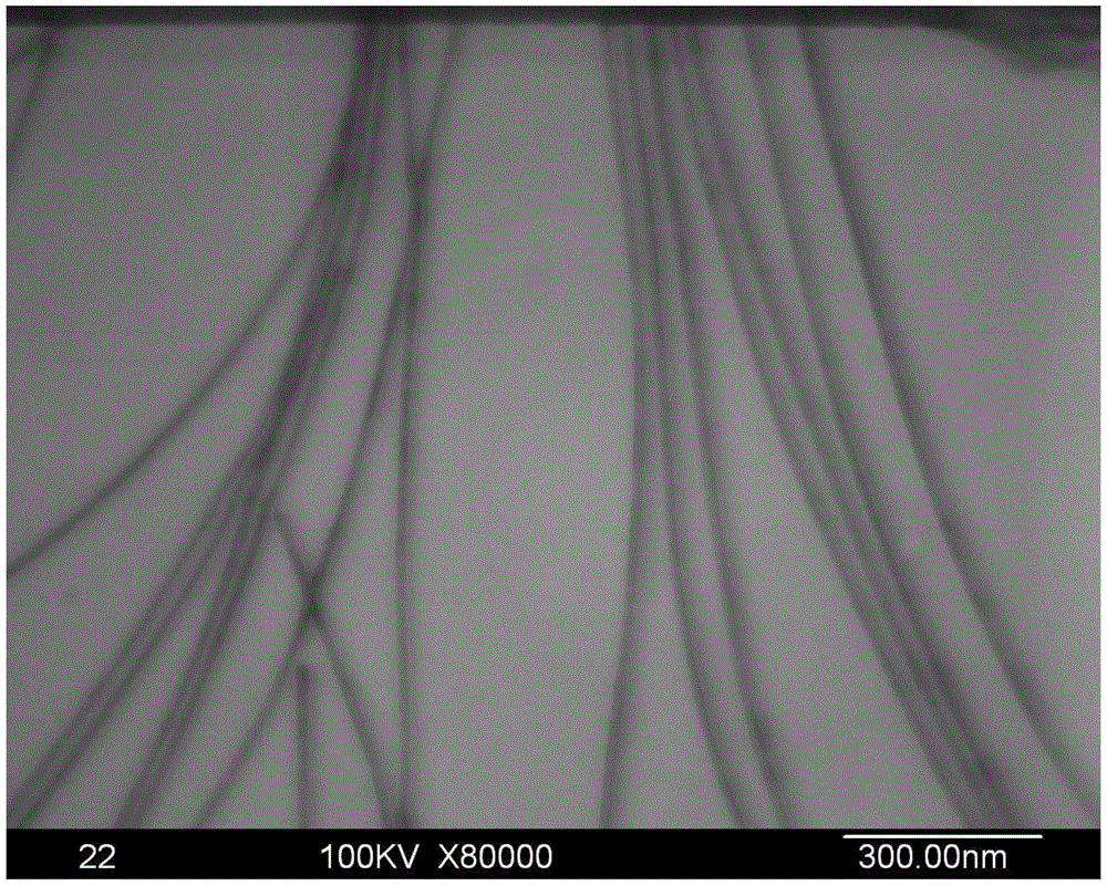 A preparation process of silver nanowires with fine diameter and high aspect ratio