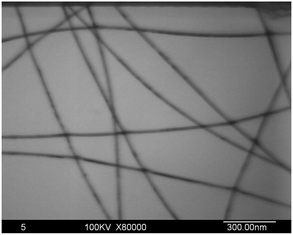 A preparation process of silver nanowires with fine diameter and high aspect ratio