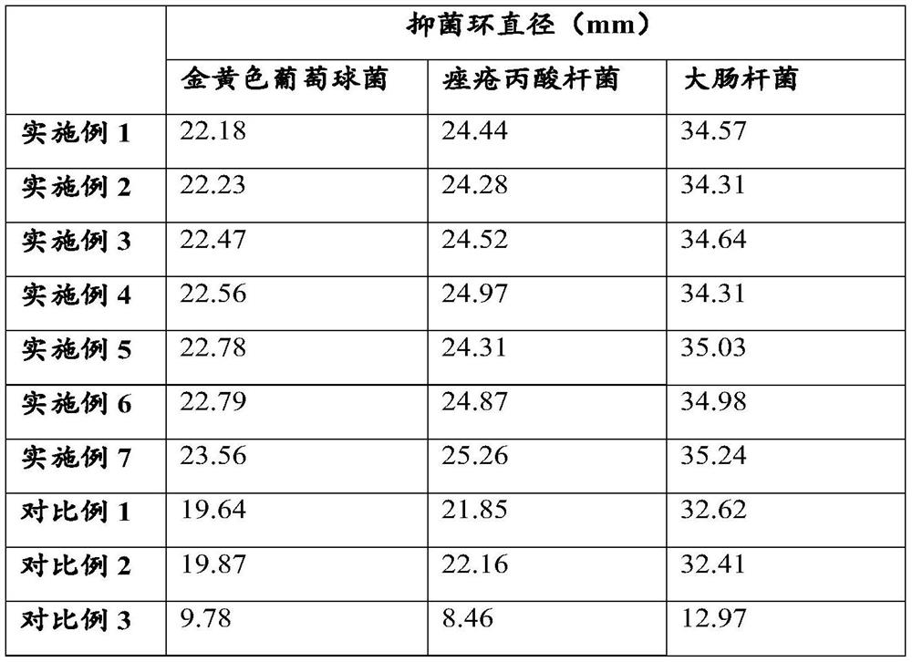 Acne-removing essential oil composition and its preparation method and application