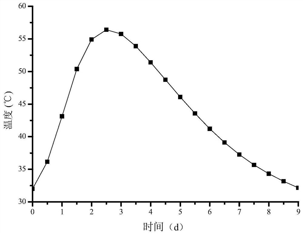 A kind of expansion material with slow reaction rate and preparation method thereof