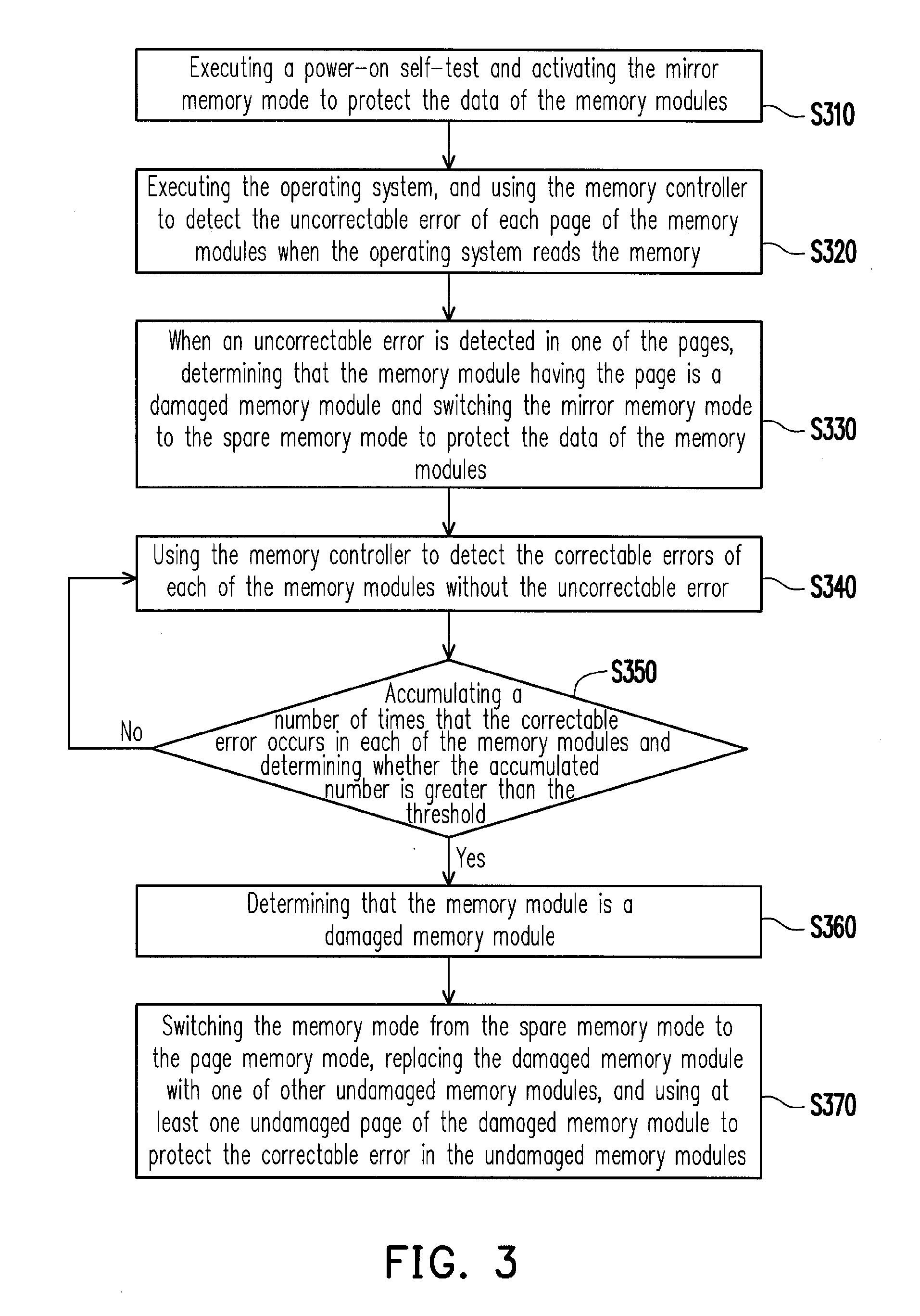 Method for protecting data in damaged memory cells by dynamically switching memory mode