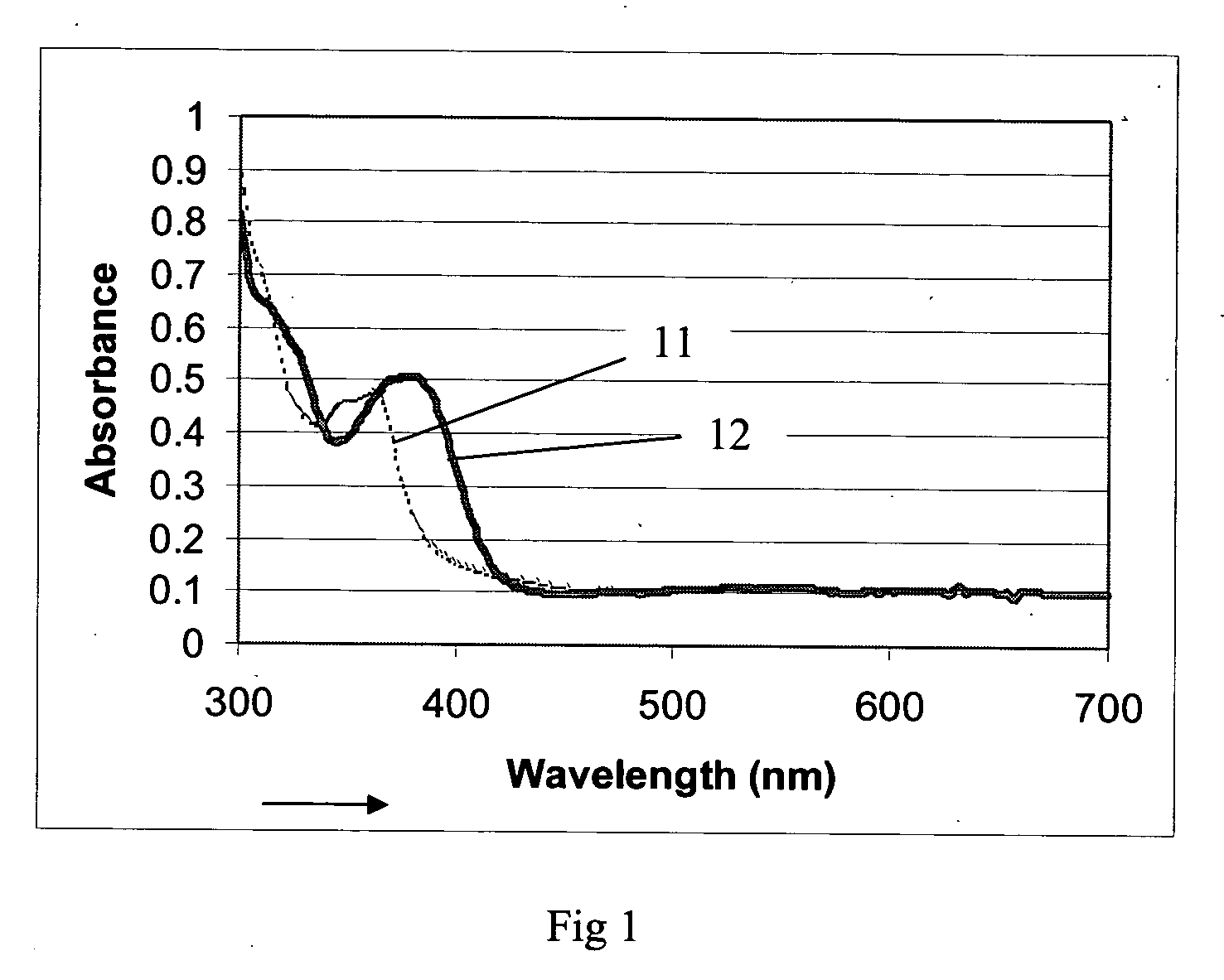 Method and kits to detect beryllium by fluorescence