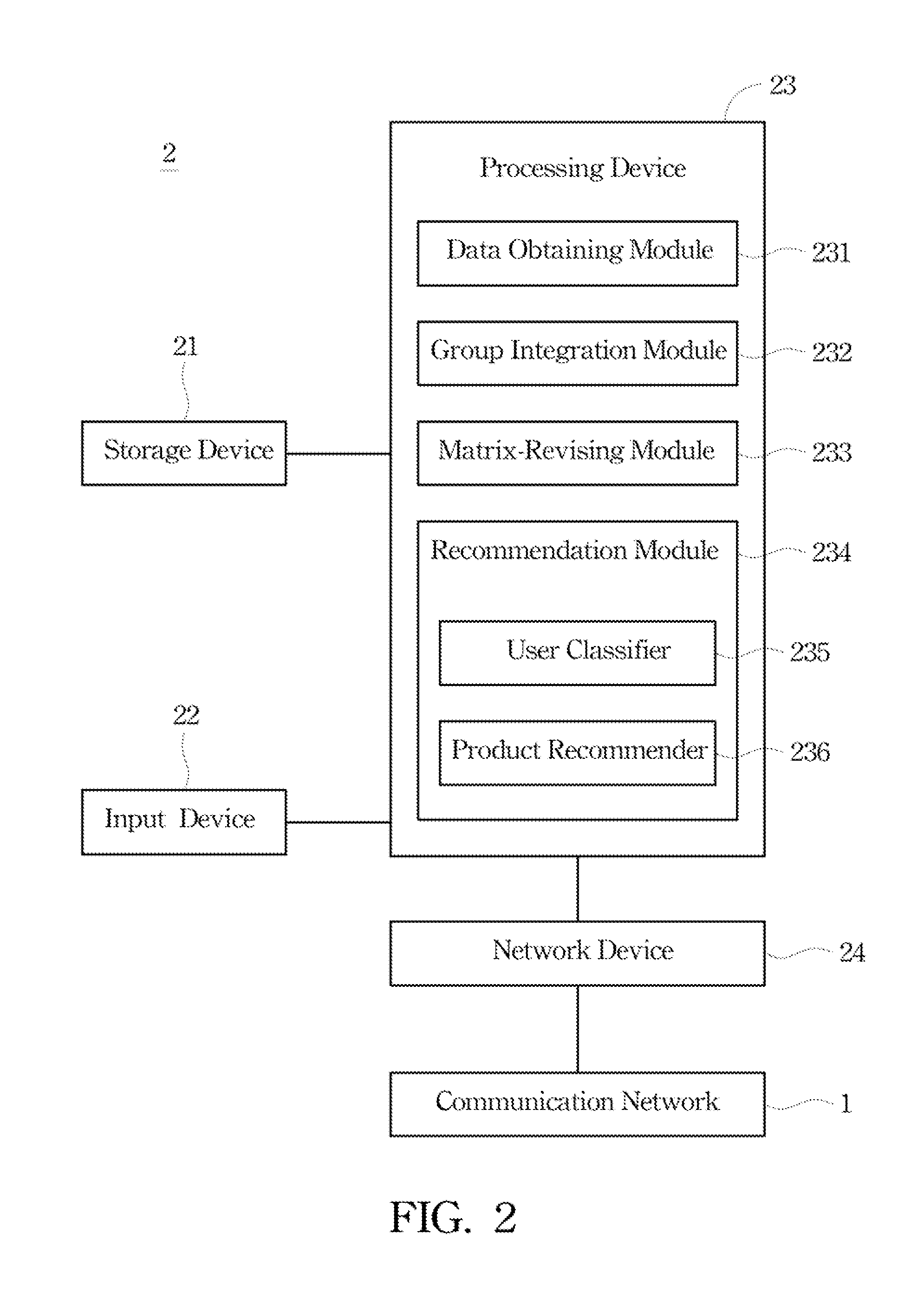 System and method for product recommendation and automatic service equipment thereof and computer readable recording medium storing computer program performing the method