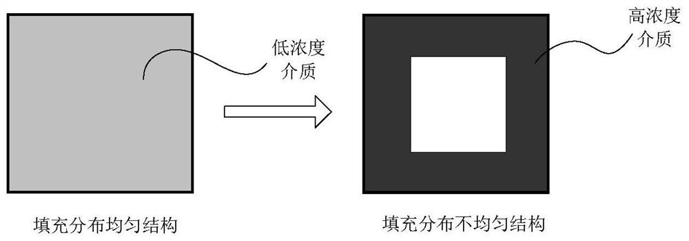 Construction method of a magnetic loss type shrinkage absorbing material