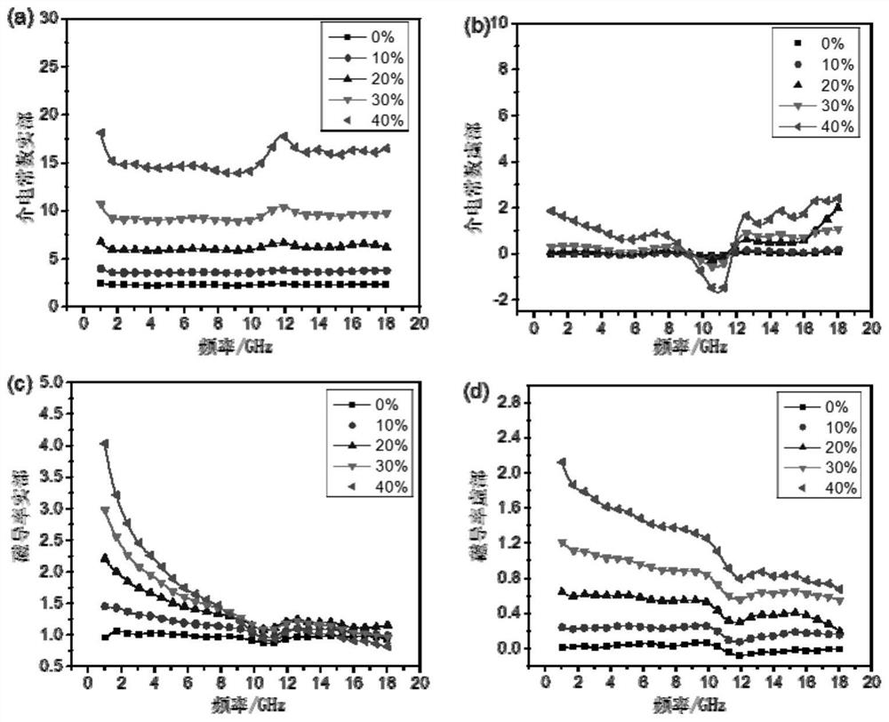 Construction method of a magnetic loss type shrinkage absorbing material