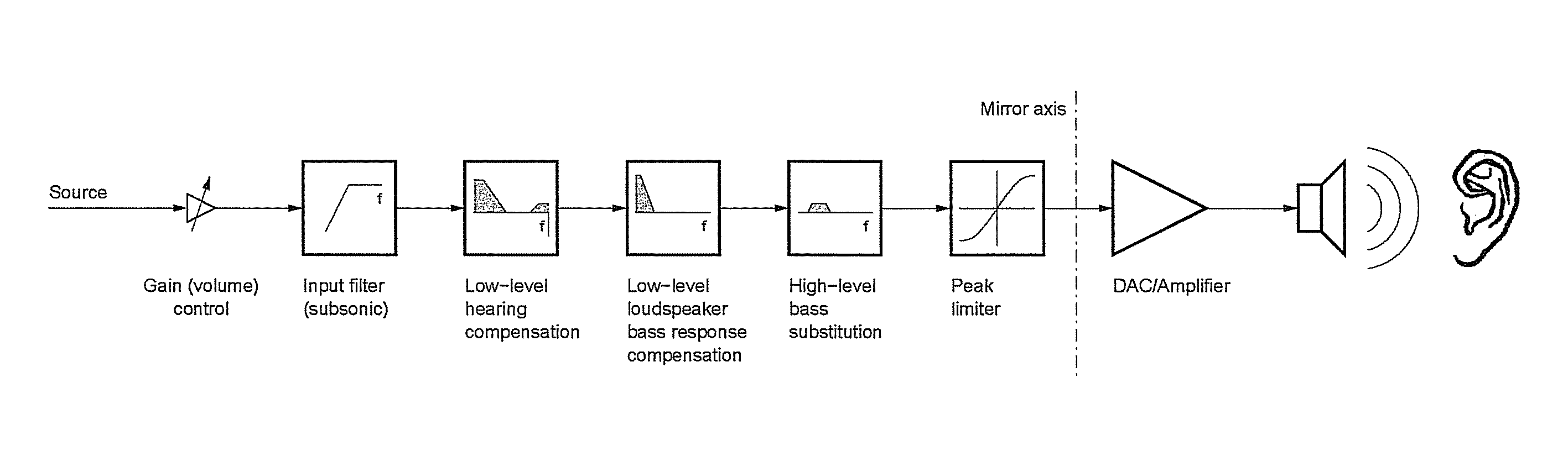 Bass enhancement