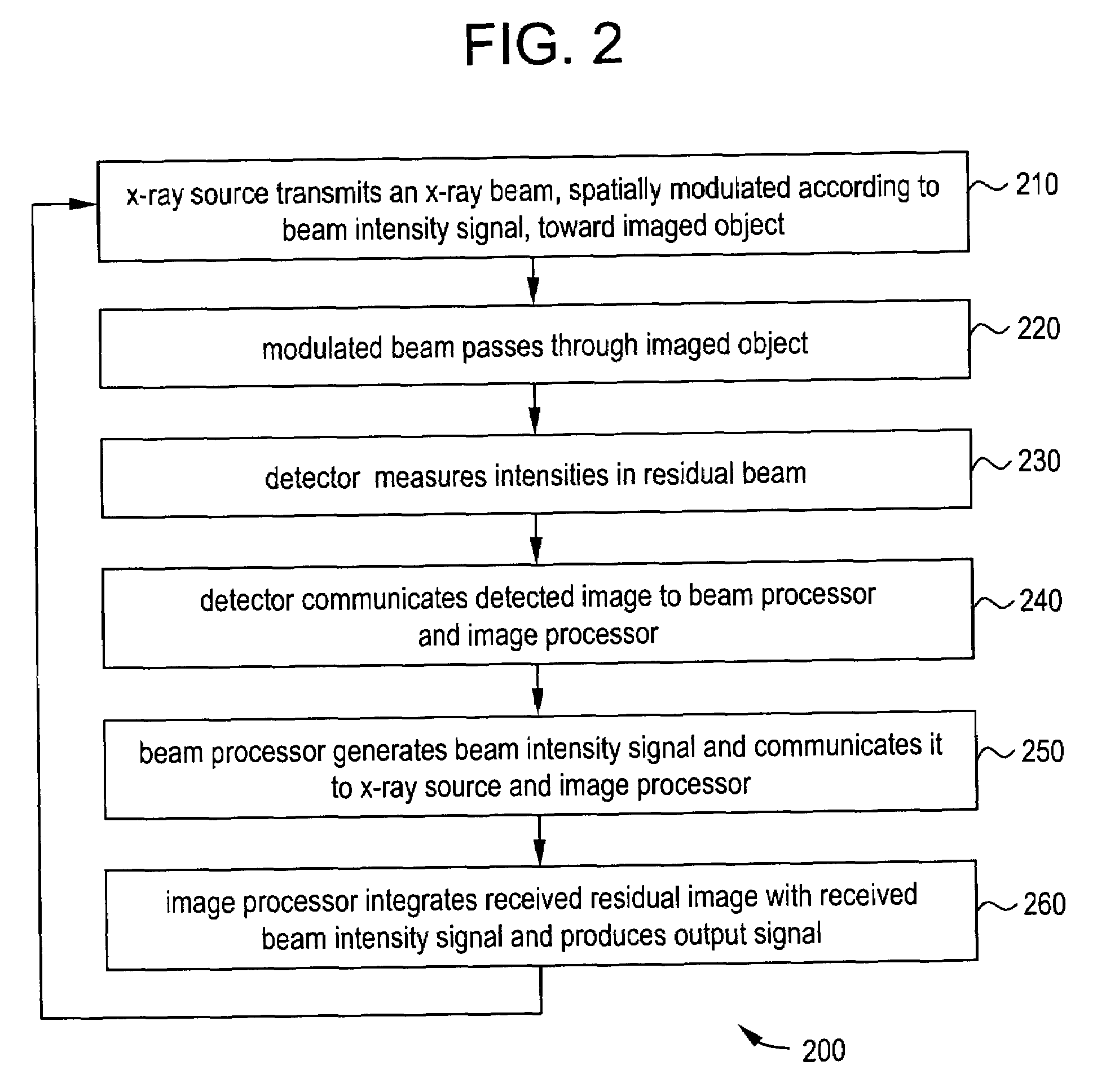 System and method for an adaptive morphology x-ray beam in an x-ray system