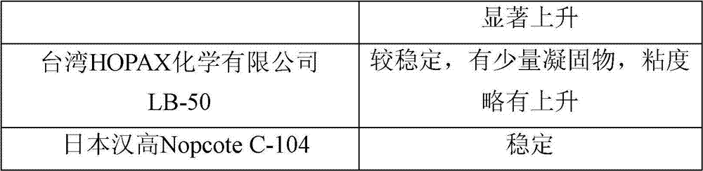 Calcium stearate dispersing liquid for papermaking and preparation method thereof
